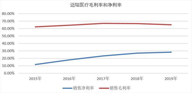 吉威医疗的最新状况，迈向未来的坚实步伐