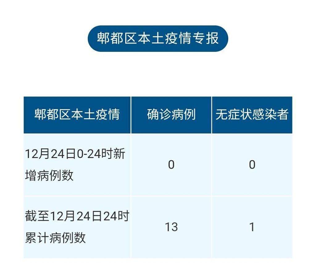 郫都区确诊最新情况分析