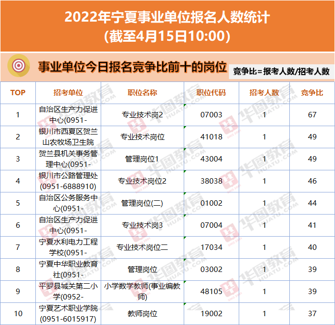 宁夏事业编考试最新动态与解析