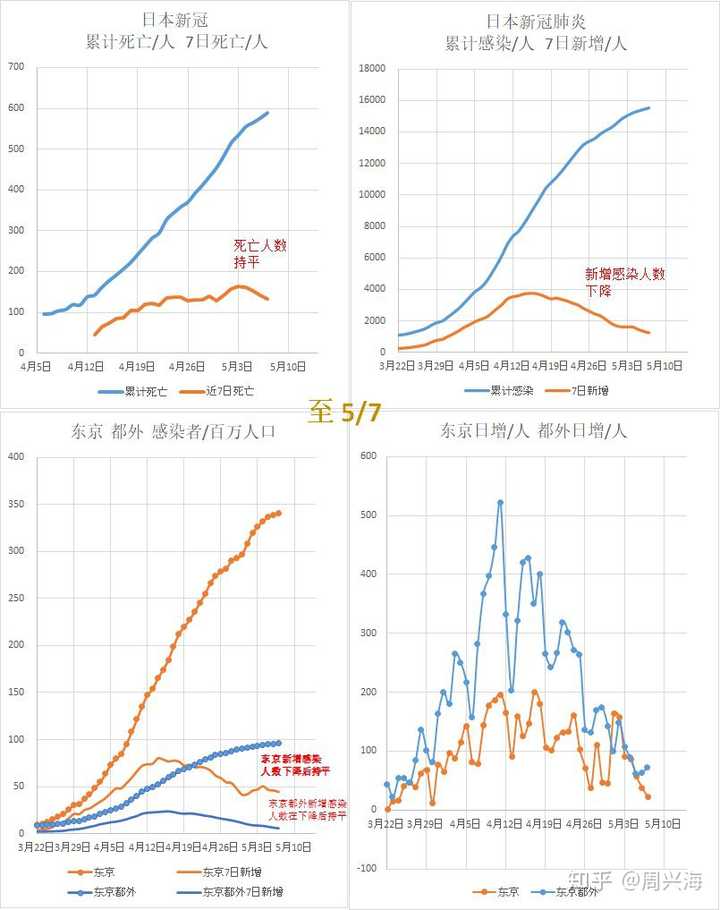 日本最新疫情概况及其影响分析