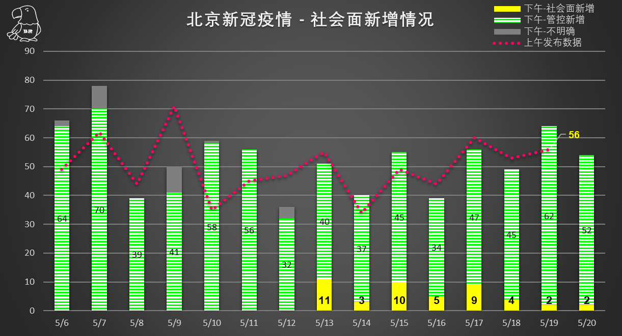 北京最新疫情情况分析