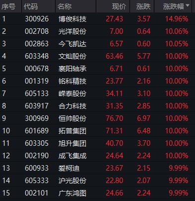 福田汽车涨停最新信息解析