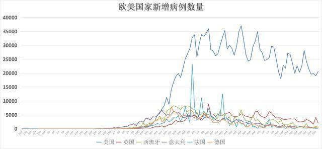 全球疫倩最新人数动态分析