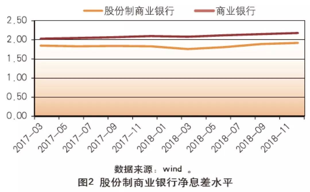 最新商业银行股的发展与展望