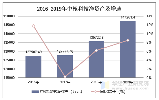 中核科技最新状况