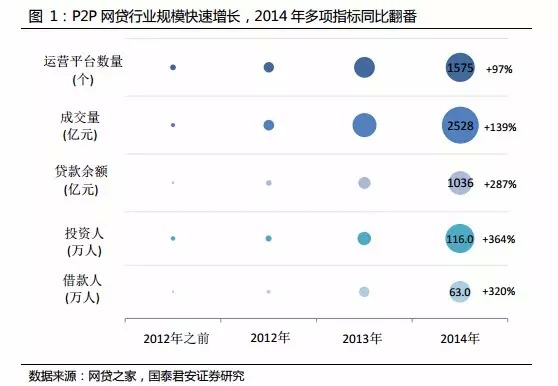 网络贷款最新情况分析