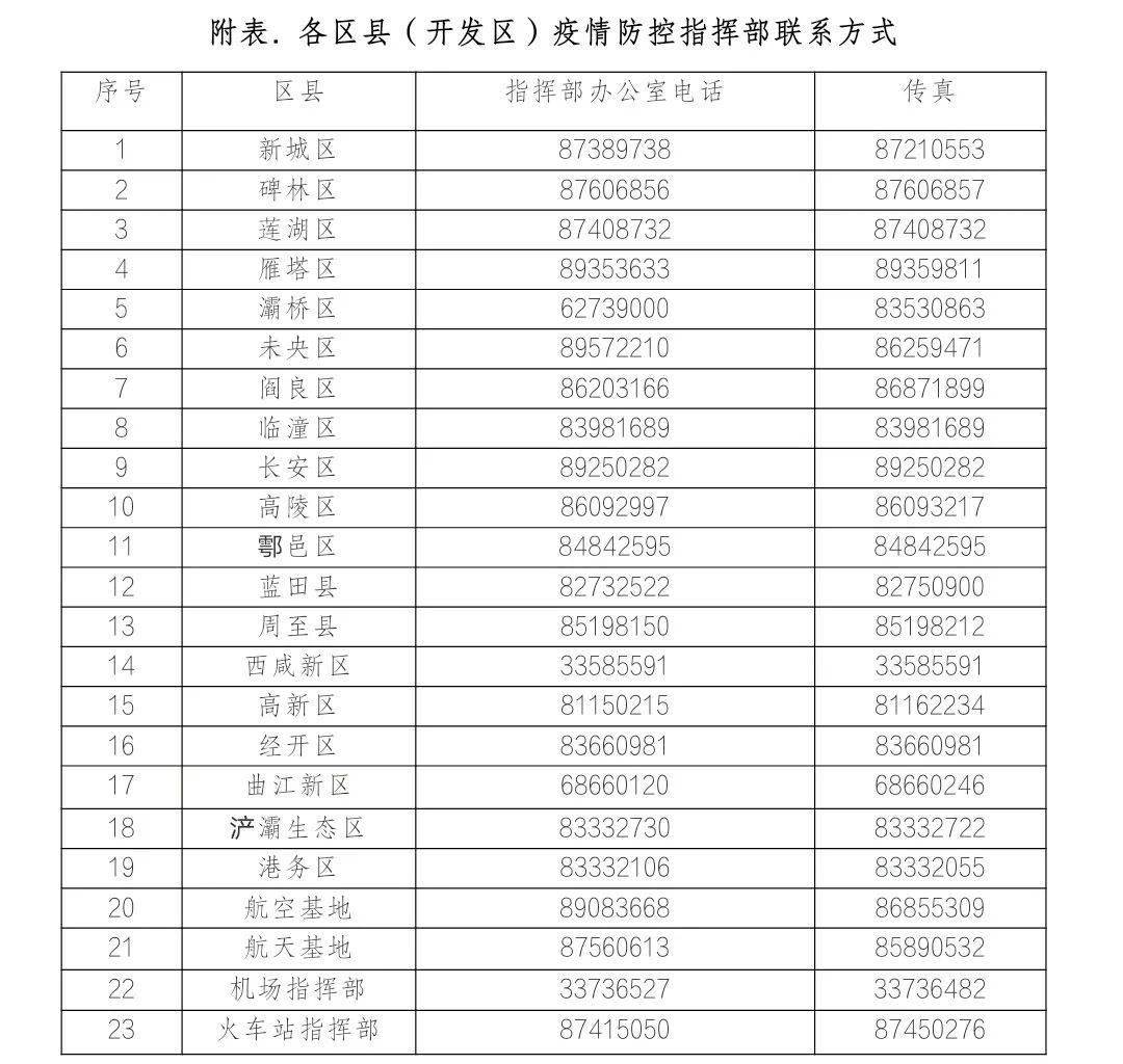 西安疾控中心最新提示，疫情防控与公众健康的重要信息