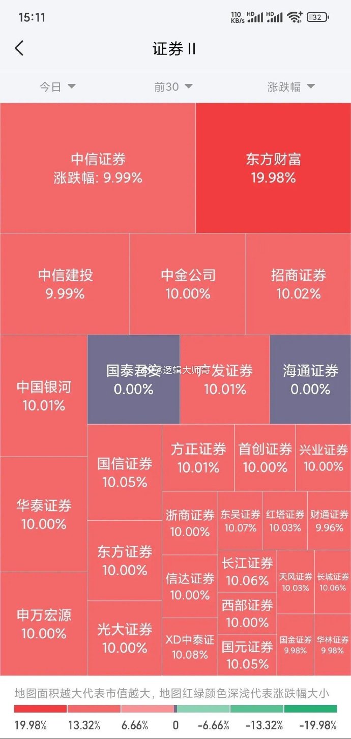 今日券商板块最新行情深度解析