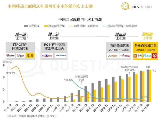 全国最大网站的最新动态与前景展望