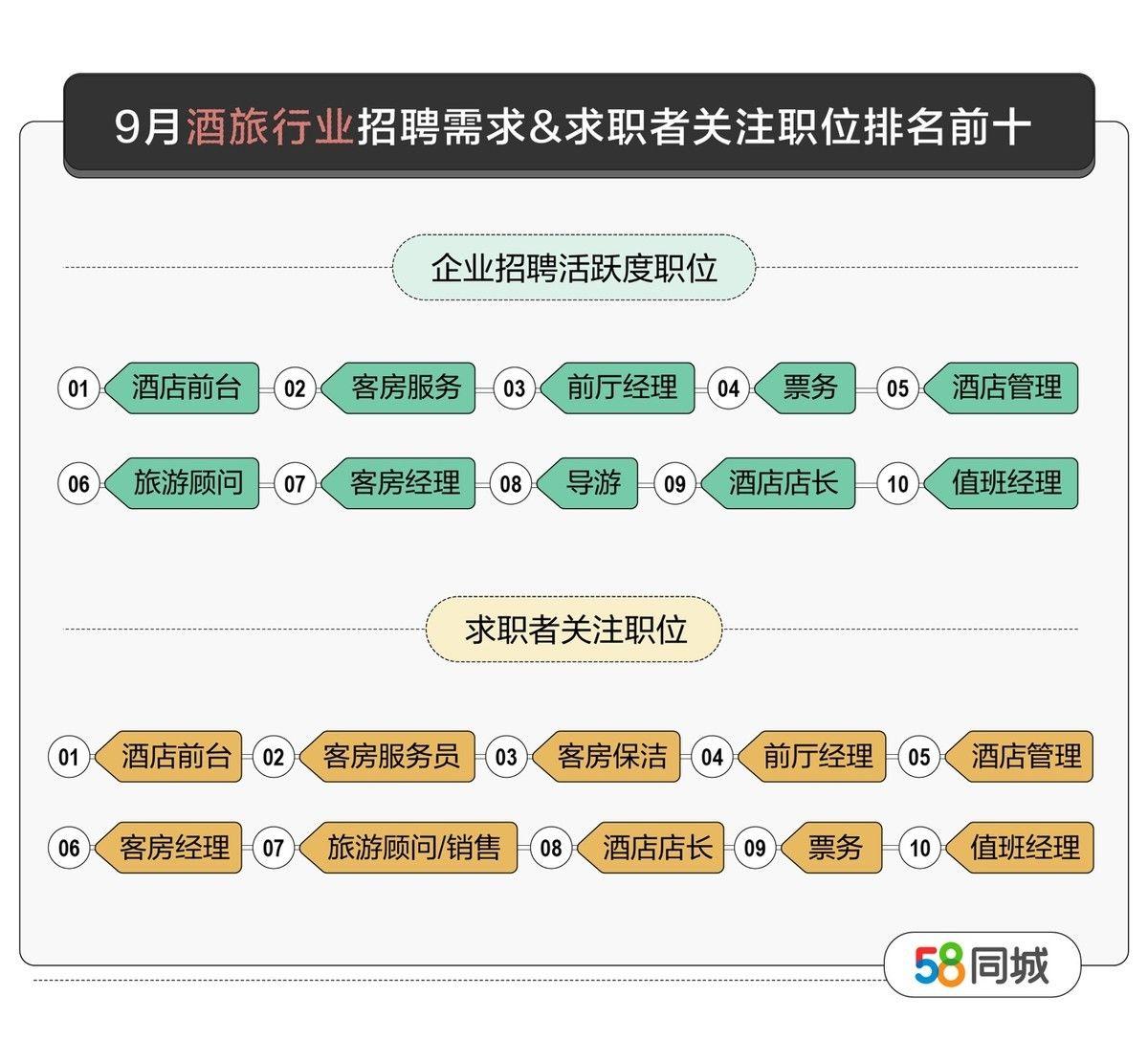 版师最新招聘，探索行业趋势与职业发展路径