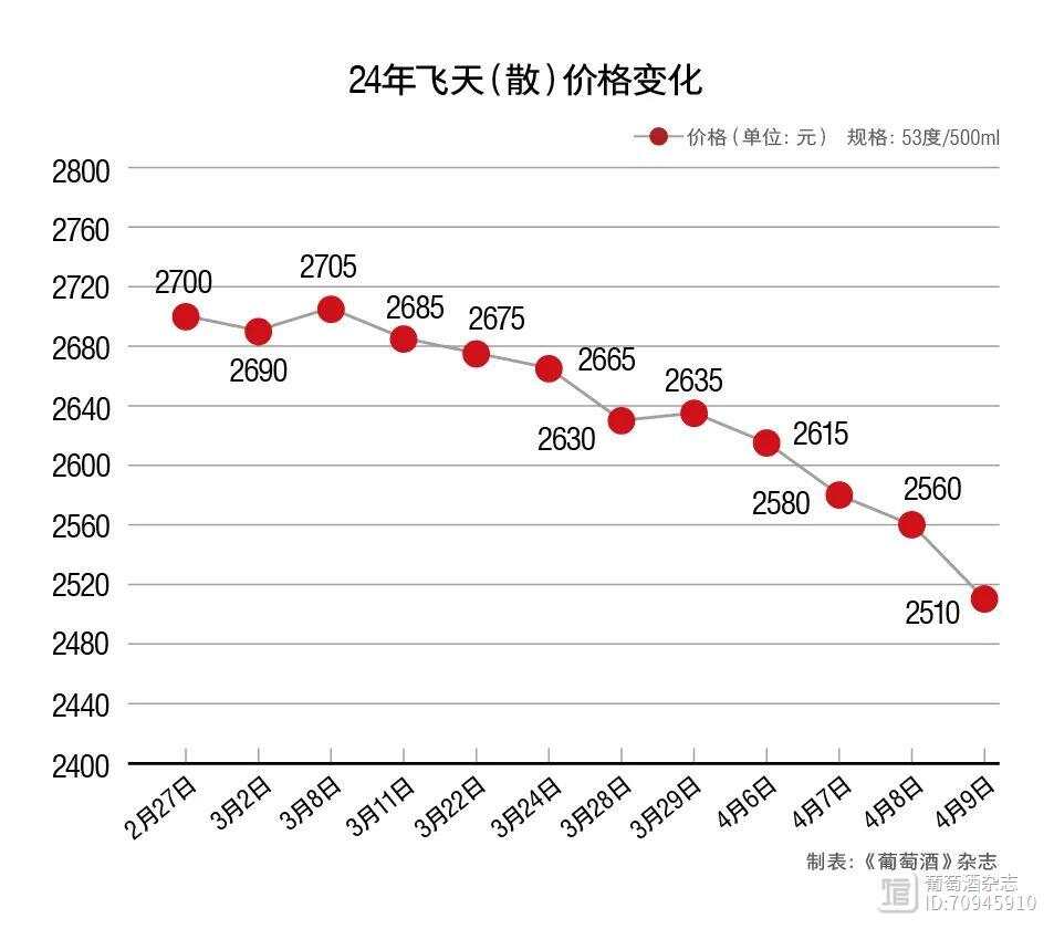 揭秘2018飞天茅台最新价格——市场走势与购买指南