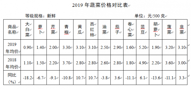 胡椒价格最新行情2019年分析