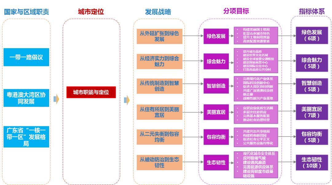 国土空间规划的最新动态与实践探索