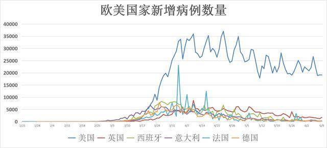 美国最新疫情11月深度报告