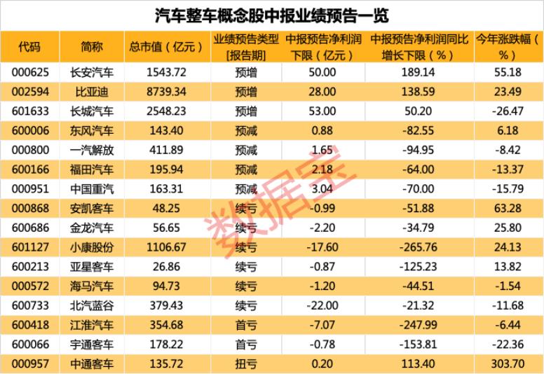 最新基金持仓股动态分析