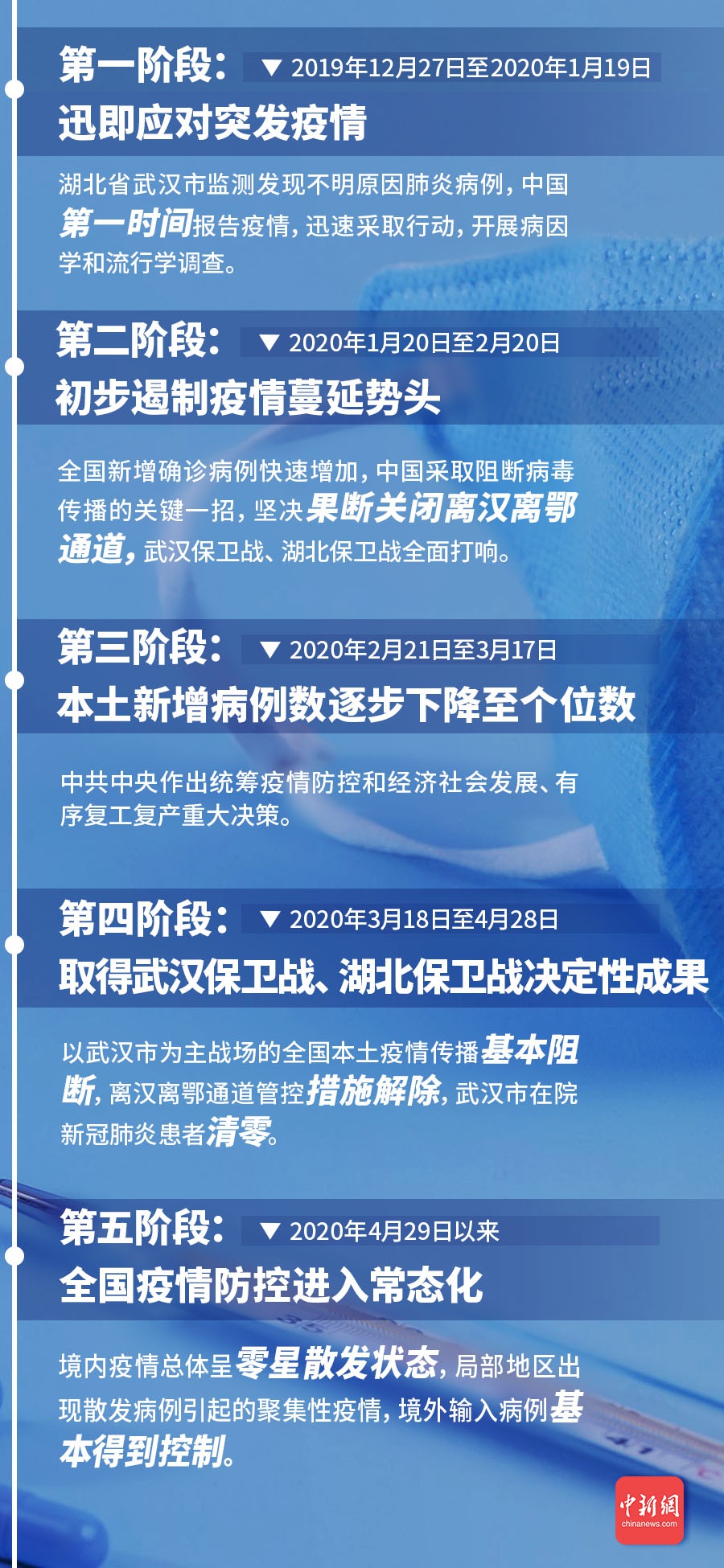 新肺炎疫情最新通报，全球抗击疫情的最新进展与挑战