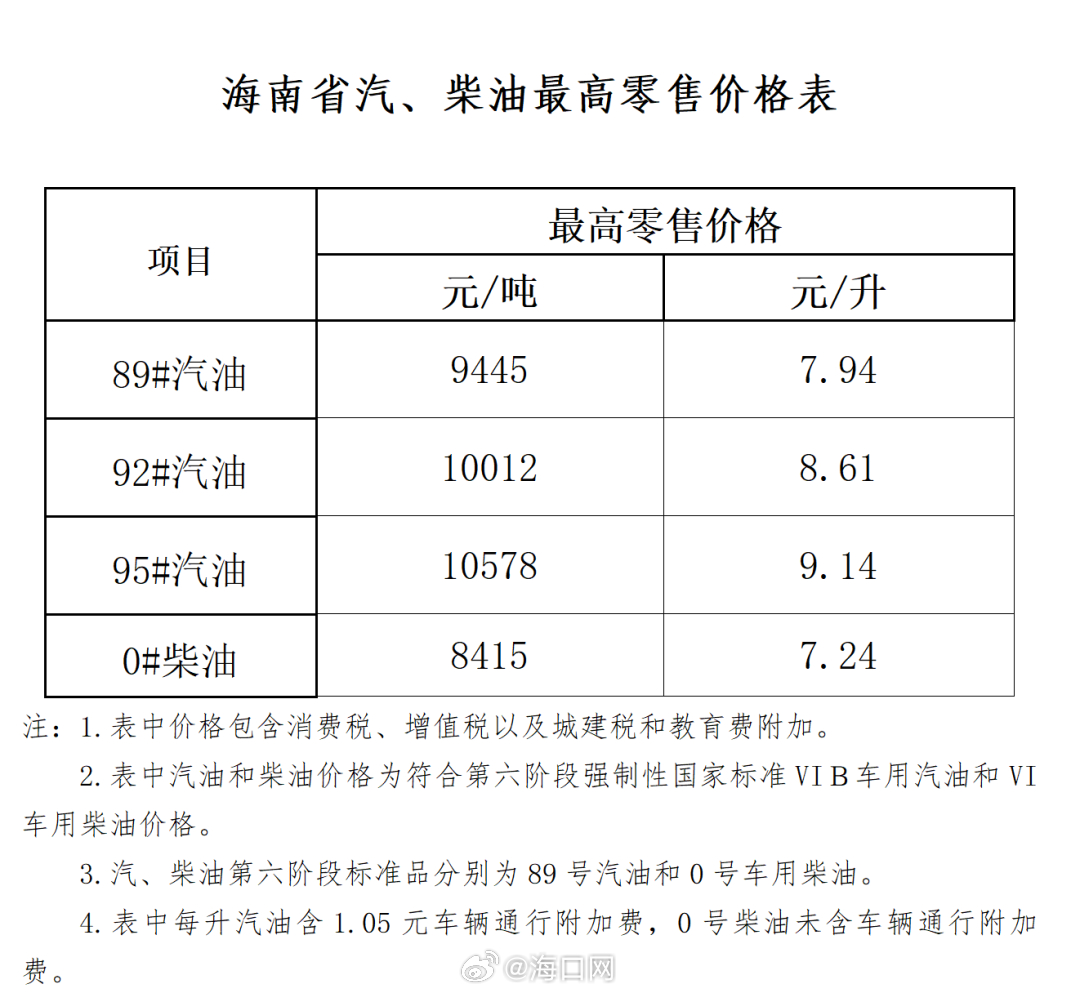 今晚油价调整最新价格动态及分析