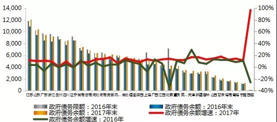 中国最新债务情况分析